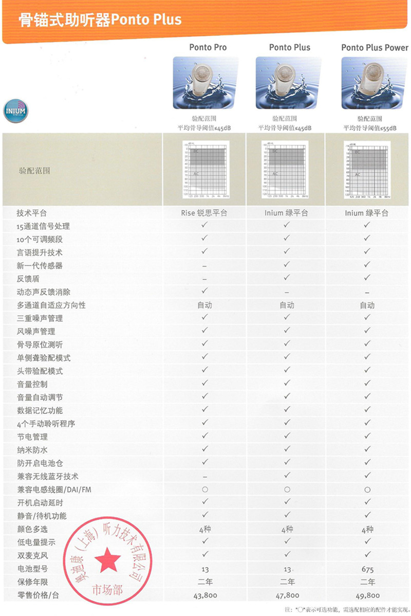 奥迪康助听器—ponto骨锚式助听器全国统一价格表