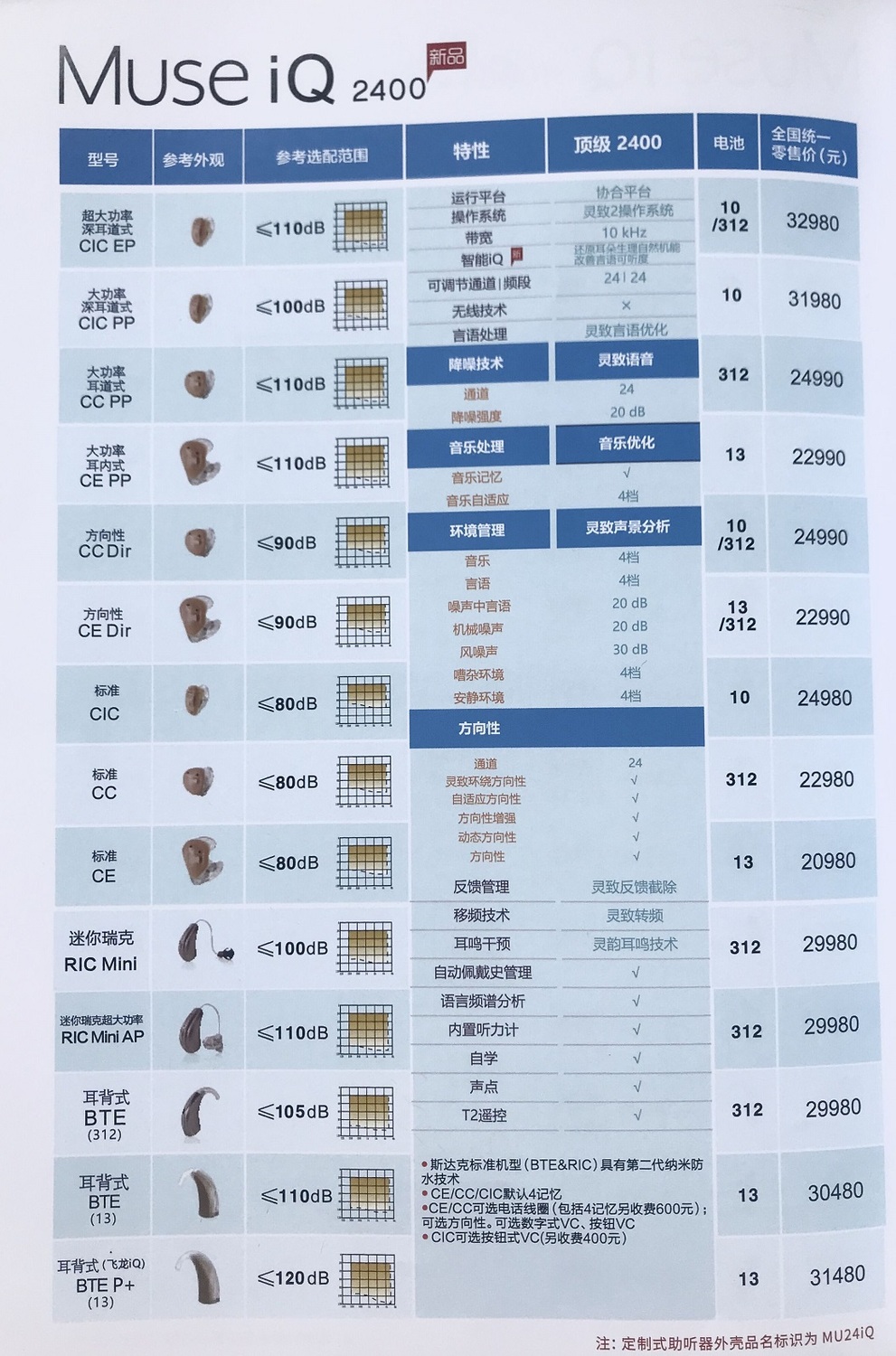 斯达克助听器妙系列muse iq 2400全国统一价格表