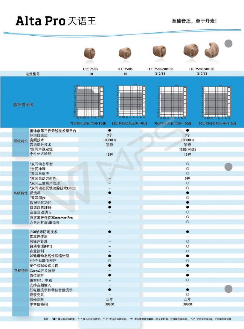 奥迪康助听器—alta pro 天语王系列助听器全国统一价格表