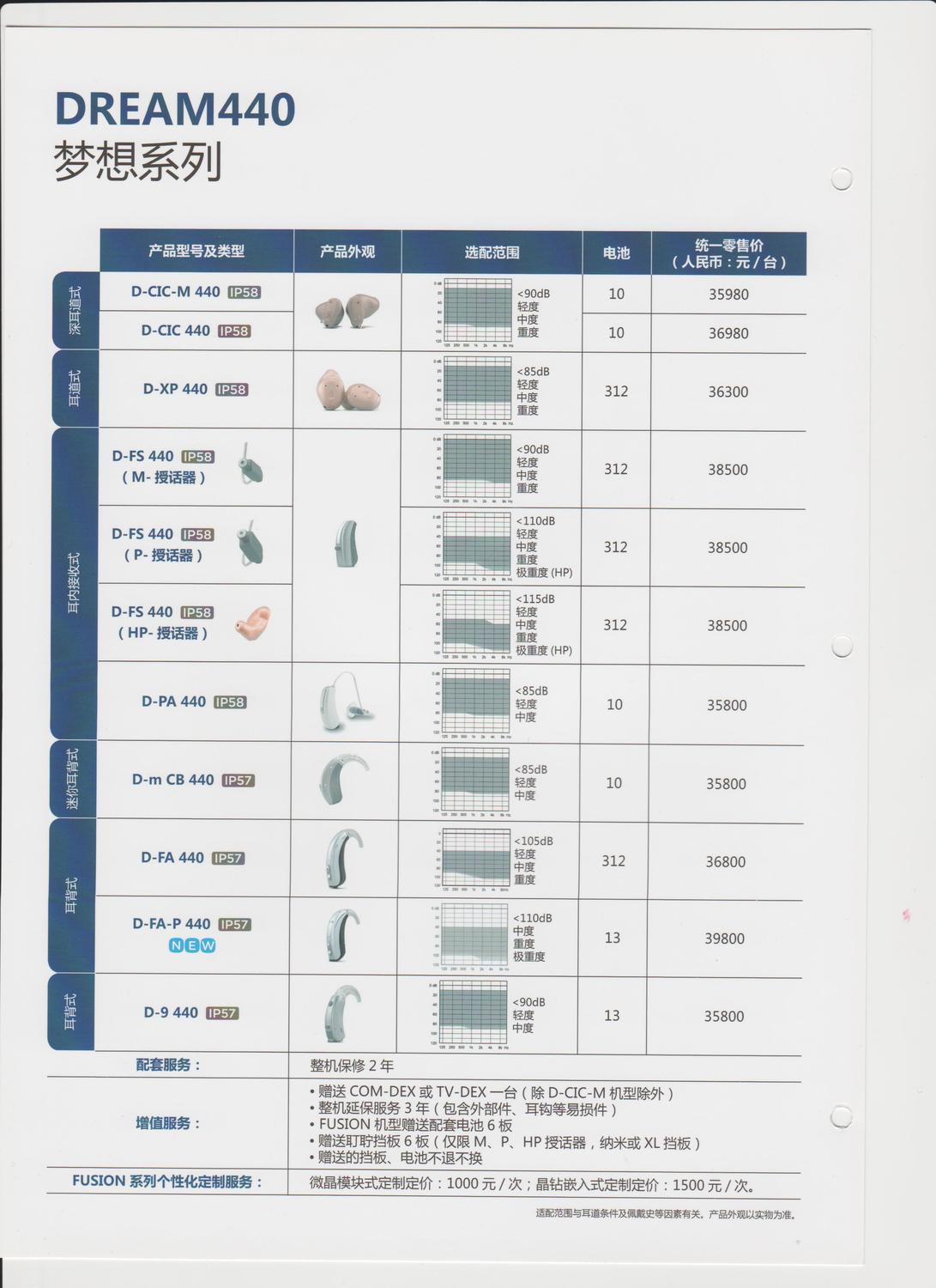 dieam 440 梦想系列助听器价格表 神州鸿声助听器