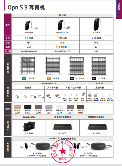 奥迪康助听器价格大全图片